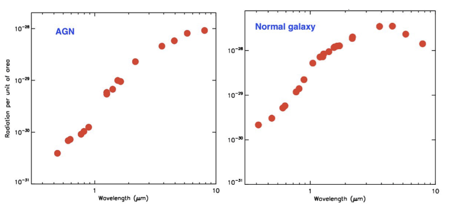 fig3